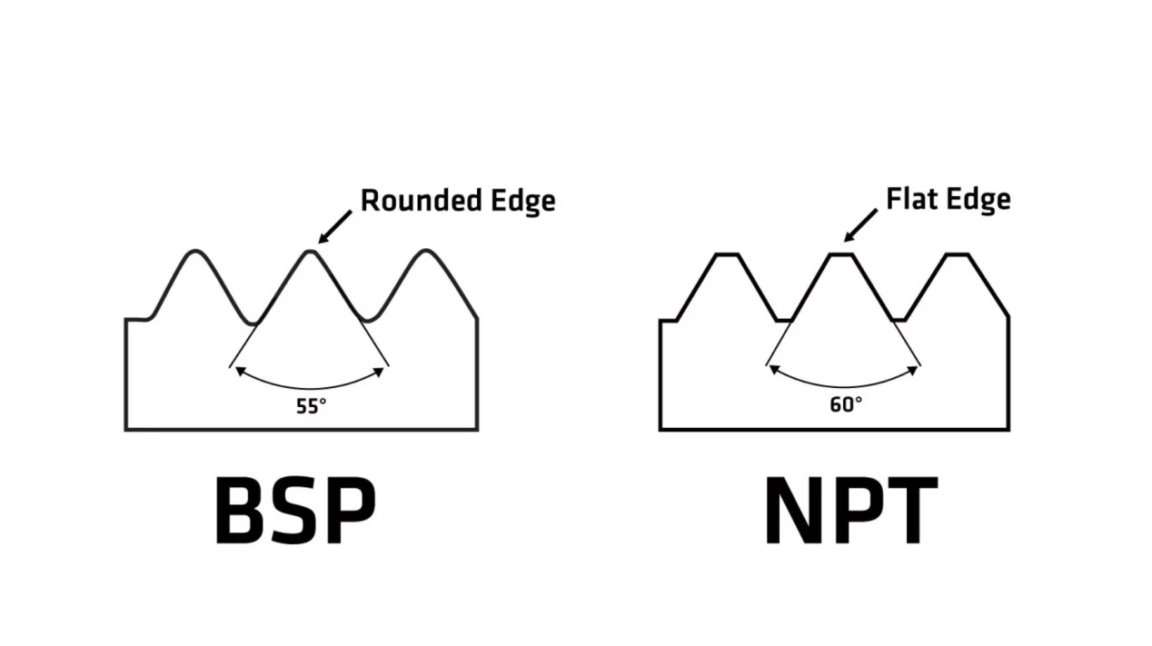 Threading Types