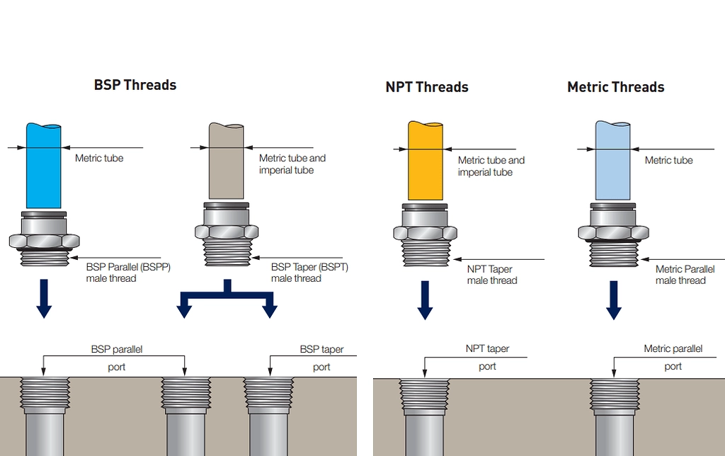 BSPT vs NPT thread difference for fire piping installations