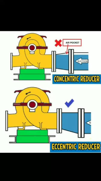 Eccentric Reducer Flat Side Up or Down? A Practical Guide for Pump Suction Piping插图1 Eccentric Reducer Flat Side Up or Down A Practical Guide